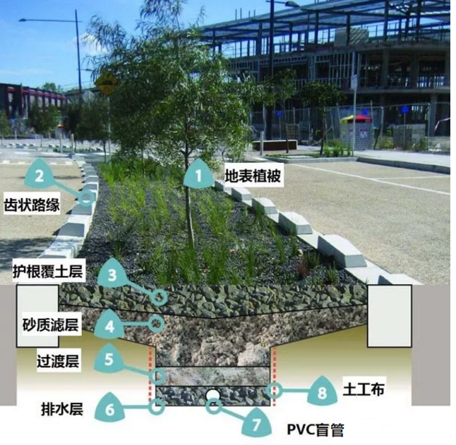 雨水生态过滤槽